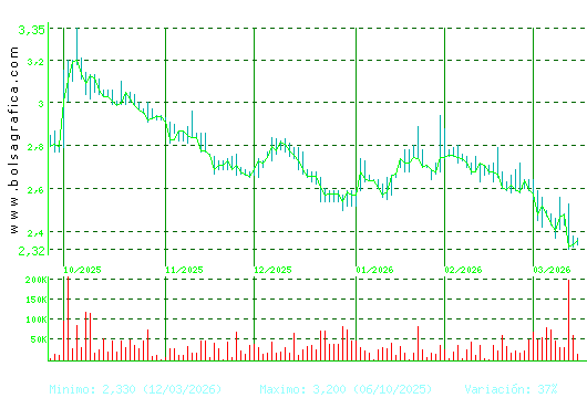 LAB REIG JOFRE. Pulsa para 1 a&ntilde;o