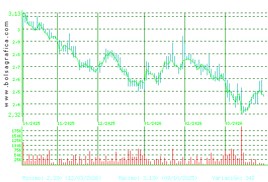 LAB REIG JOFRE. Pulsa para 1 a&ntilde;o