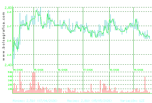 LAB REIG JOFRE. Pulsa para 1 a&ntilde;o