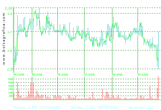LAB REIG JOFRE. Pulsa para 1 a&ntilde;o