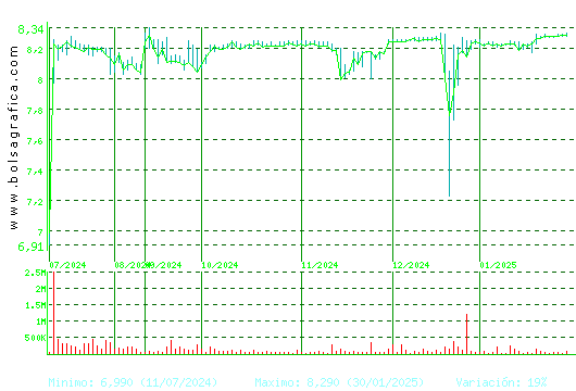LAR ESP. REAL ESTATE. Pulsa para 1 a&ntilde;o