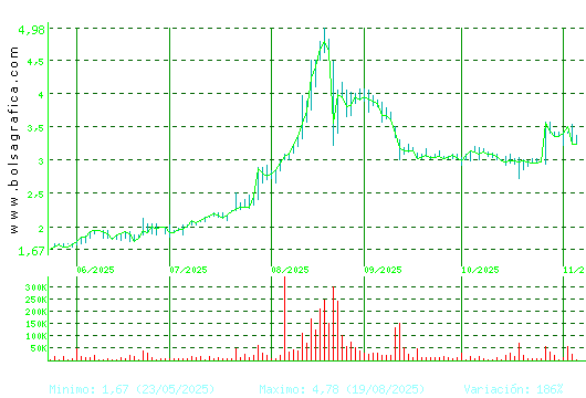 LIBERTAS7. Pulsa para 1 año
