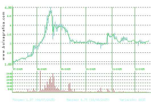 LIBERTAS7. Pulsa para 1 a&ntilde;o