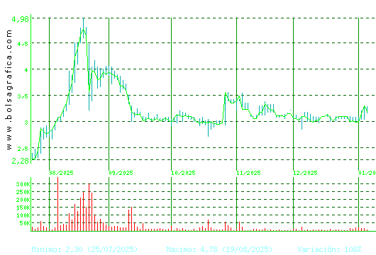 LIBERTAS7. Pulsa para 1 a&ntilde;o