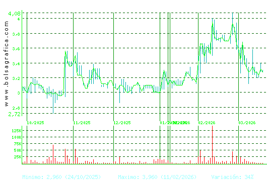 LIBERTAS7. Pulsa para 1 a&ntilde;o