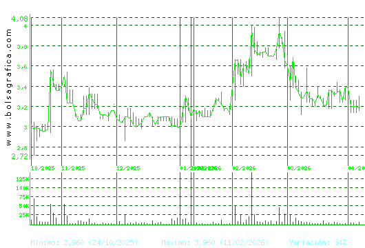 LIBERTAS7. Pulsa para 1 a&ntilde;o
