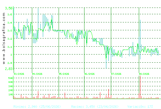 LIBERTAS7. Pulsa para 1 a&ntilde;o