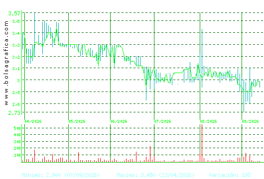 LIBERTAS7. Pulsa para 1 a&ntilde;o