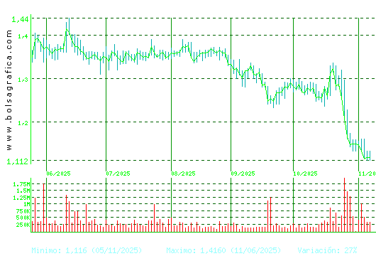 LINEA DIRECTA. Pulsa para 1 año