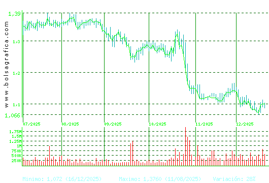 LINEA DIRECTA. Pulsa para 1 a&ntilde;o