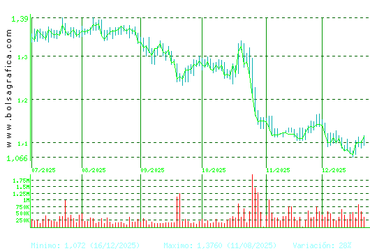 LINEA DIRECTA. Pulsa para 1 a&ntilde;o