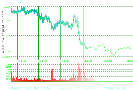 LINEA DIRECTA. Pulsa para 1 a&ntilde;o