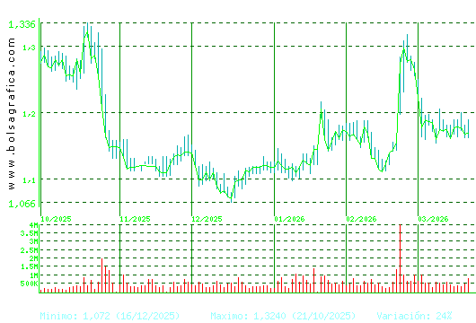 LINEA DIRECTA. Pulsa para 1 a&ntilde;o