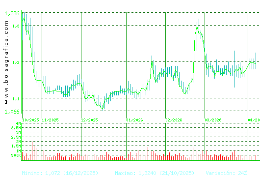 LINEA DIRECTA. Pulsa para 1 a&ntilde;o