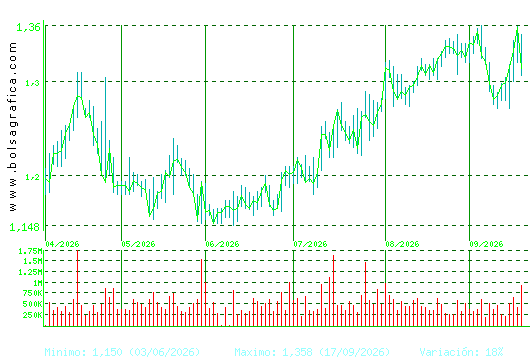 LINEA DIRECTA. Pulsa para 1 a&ntilde;o