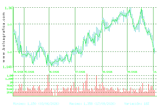LINEA DIRECTA. Pulsa para 1 a&ntilde;o
