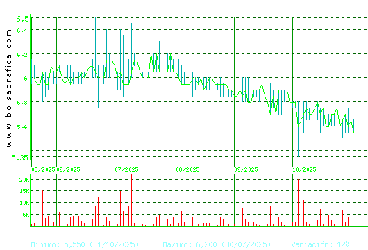 LINGOTES ESP. Pulsa para 1 año