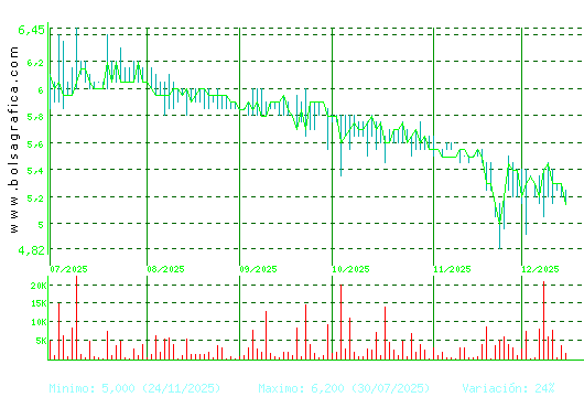 LINGOTES ESP. Pulsa para 1 a&ntilde;o