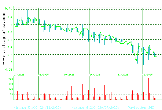 LINGOTES ESP. Pulsa para 1 a&ntilde;o