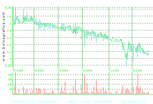 LINGOTES ESP. Pulsa para 1 a&ntilde;o
