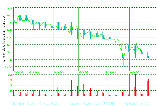 LINGOTES ESP. Pulsa para 1 a&ntilde;o