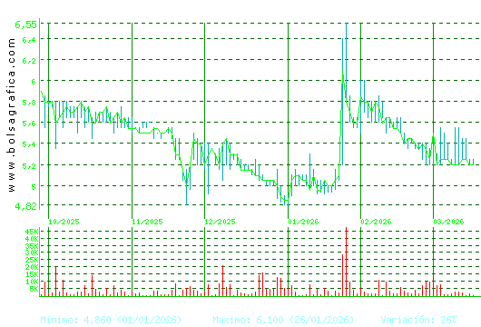 LINGOTES ESP. Pulsa para 1 a&ntilde;o