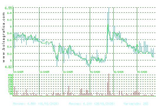 LINGOTES ESP. Pulsa para 1 a&ntilde;o