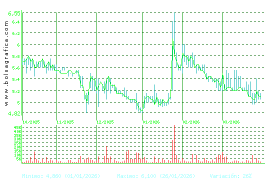 LINGOTES ESP. Pulsa para 1 a&ntilde;o