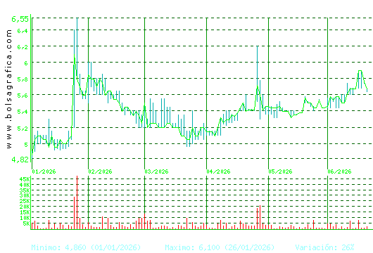 LINGOTES ESP. Pulsa para 1 a&ntilde;o