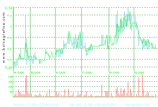 LINGOTES ESP. Pulsa para 1 a&ntilde;o
