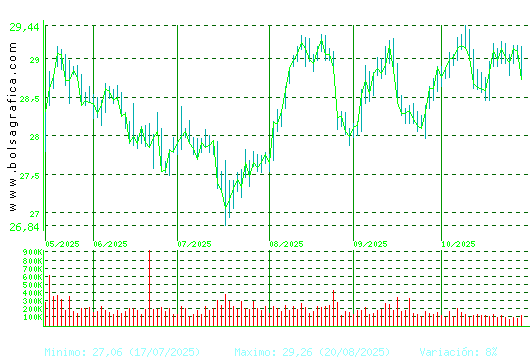 LOGISTA. Pulsa para 1 año
