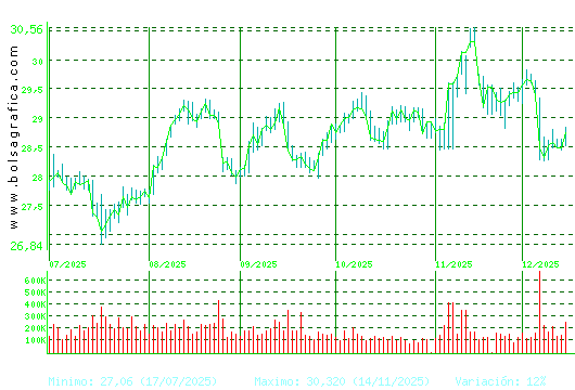LOGISTA. Pulsa para 1 a&ntilde;o