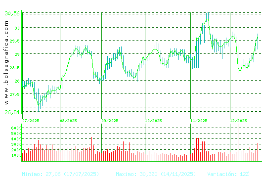 LOGISTA. Pulsa para 1 a&ntilde;o