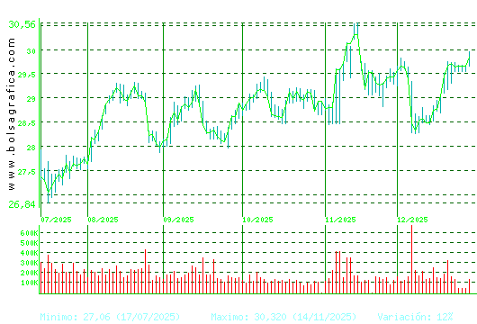 LOGISTA. Pulsa para 1 a&ntilde;o