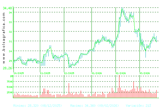 LOGISTA. Pulsa para 1 a&ntilde;o