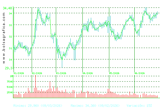 LOGISTA. Pulsa para 1 a&ntilde;o