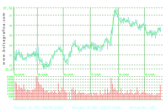 LOGISTA. Pulsa para 1 a&ntilde;o