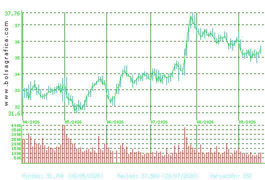 LOGISTA. Pulsa para 1 a&ntilde;o