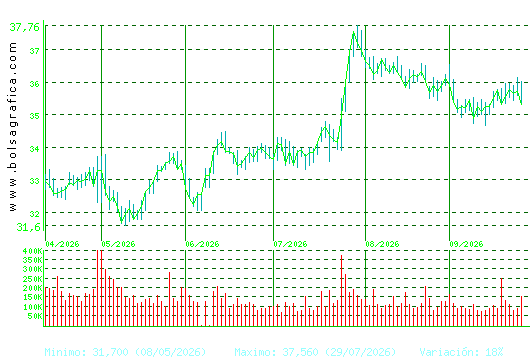LOGISTA. Pulsa para 1 a&ntilde;o