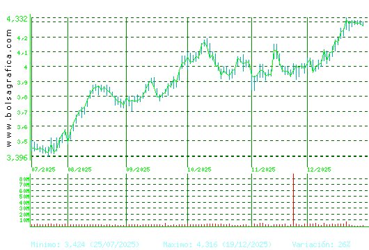 MAPFRE. Pulsa para 1 a&ntilde;o