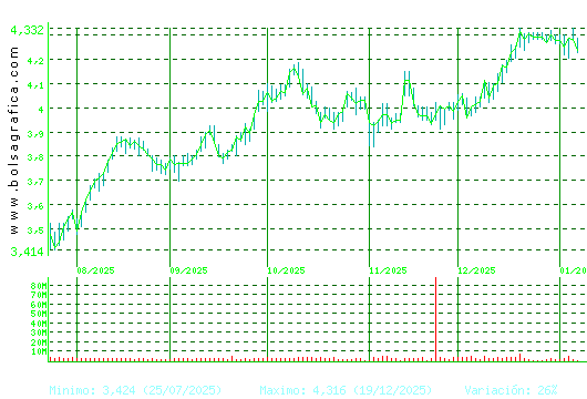 MAPFRE. Pulsa para 1 a&ntilde;o
