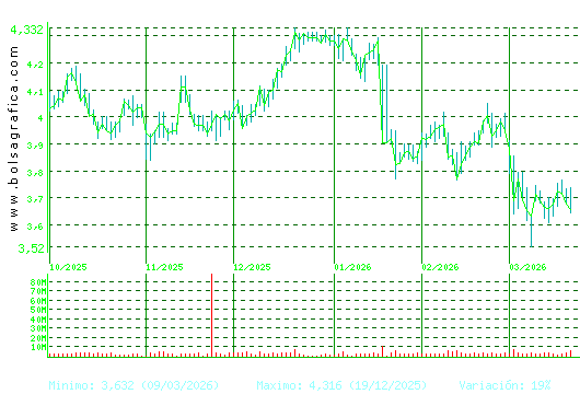 MAPFRE. Pulsa para 1 a&ntilde;o