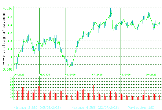 MAPFRE. Pulsa para 1 a&ntilde;o