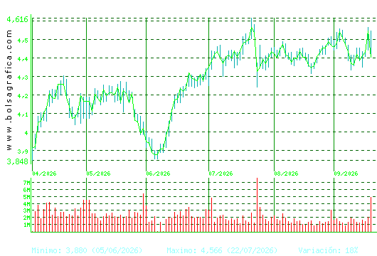 MAPFRE. Pulsa para 1 a&ntilde;o
