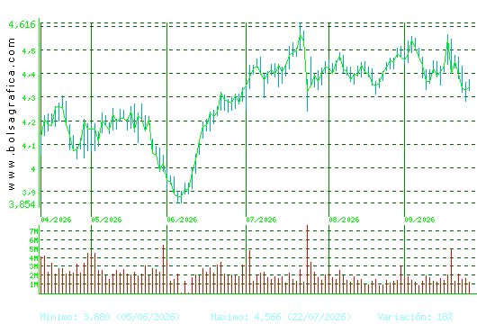 MAPFRE. Pulsa para 1 a&ntilde;o