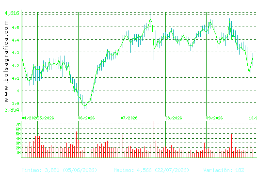 MAPFRE. Pulsa para 1 a&ntilde;o
