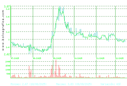 MEDIA FOR EUROPE. Pulsa para 1 a&ntilde;o