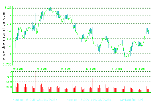 MELIA HOTELS. Pulsa para 1 a&ntilde;o
