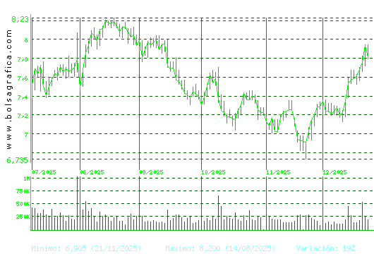 MELIA HOTELS. Pulsa para 1 a&ntilde;o