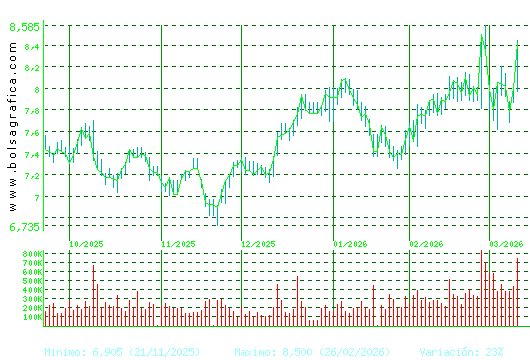 MELIA HOTELS. Pulsa para 1 a&ntilde;o